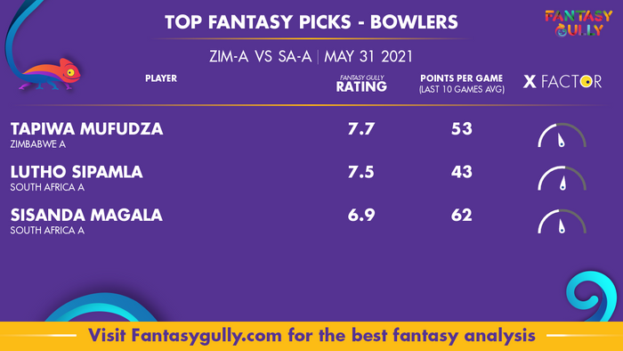 Top Fantasy Predictions for ZIM-A vs SA-A: गेंदबाज