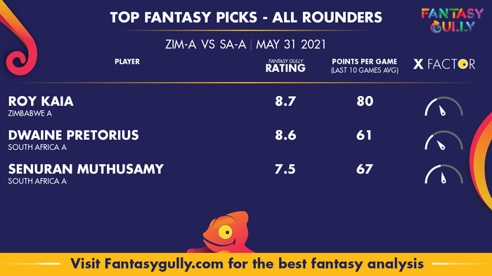 Top Fantasy Predictions for ZIM-A vs SA-A: ऑल राउंडर