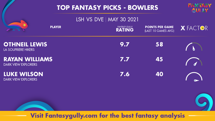 Top Fantasy Predictions for LSH vs DVE: गेंदबाज