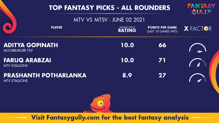 Top Fantasy Predictions for MTV vs MTSV: ऑल राउंडर