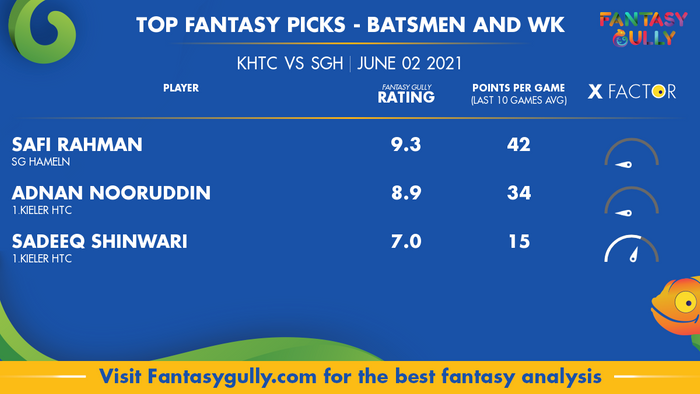 Top Fantasy Predictions for KHTC vs SGH: बल्लेबाज और विकेटकीपर