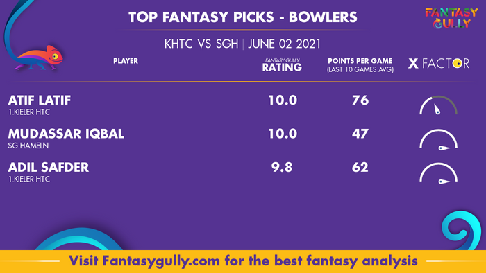 Top Fantasy Predictions for KHTC vs SGH: गेंदबाज