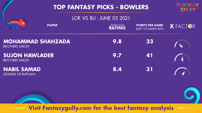 Top Fantasy Predictions for LOR vs BU: गेंदबाज