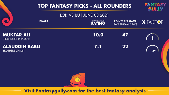 Top Fantasy Predictions for LOR vs BU: ऑल राउंडर