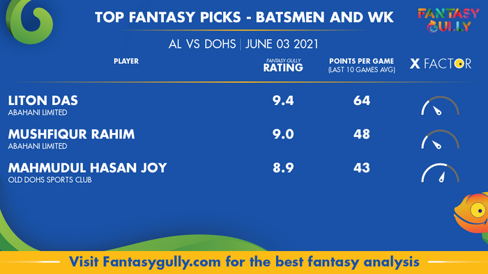 Top Fantasy Predictions for AL vs DOHS: बल्लेबाज और विकेटकीपर