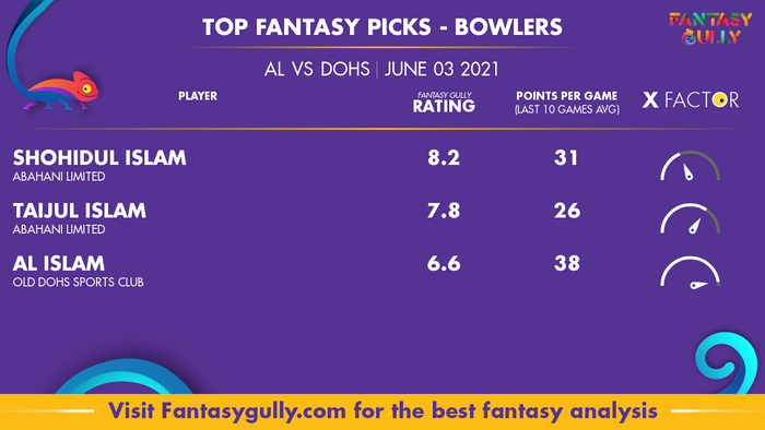 Top Fantasy Predictions for AL vs DOHS: गेंदबाज