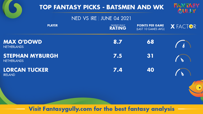 Top Fantasy Predictions for NED vs IRE: बल्लेबाज और विकेटकीपर