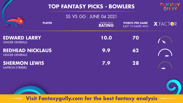 Top Fantasy Predictions for SS vs GG: गेंदबाज