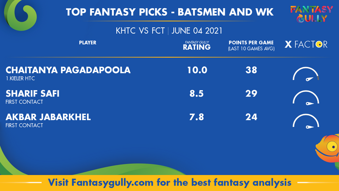 Top Fantasy Predictions for KHTC vs FCT: बल्लेबाज और विकेटकीपर