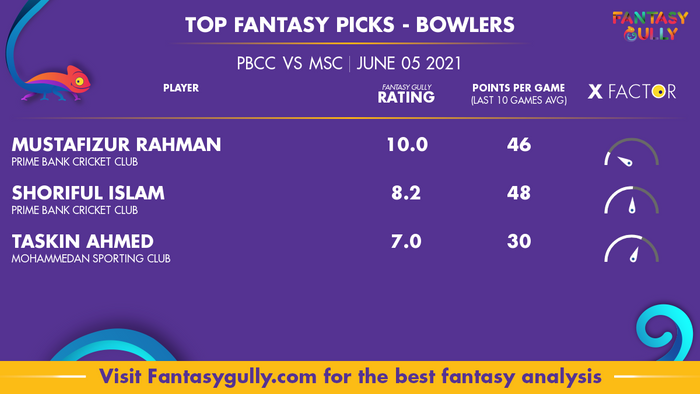 Top Fantasy Predictions for PBCC vs MSC: गेंदबाज