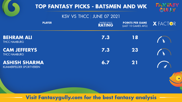 Top Fantasy Predictions for KSV vs THCC: बल्लेबाज और विकेटकीपर