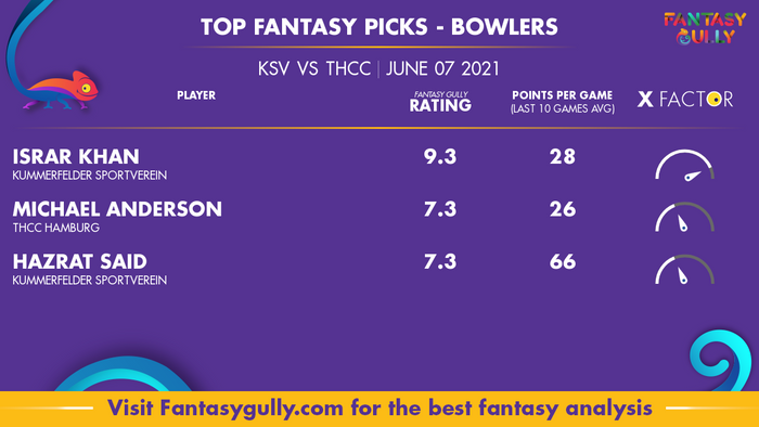 Top Fantasy Predictions for KSV vs THCC: गेंदबाज