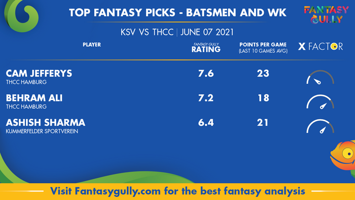 Top Fantasy Predictions for KSV vs THCC: बल्लेबाज और विकेटकीपर