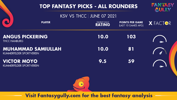 Top Fantasy Predictions for KSV vs THCC: ऑल राउंडर