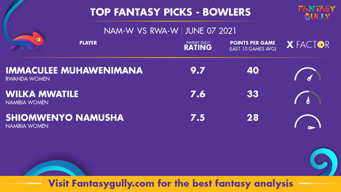 Top Fantasy Predictions for NAM-W vs RWA-W: गेंदबाज