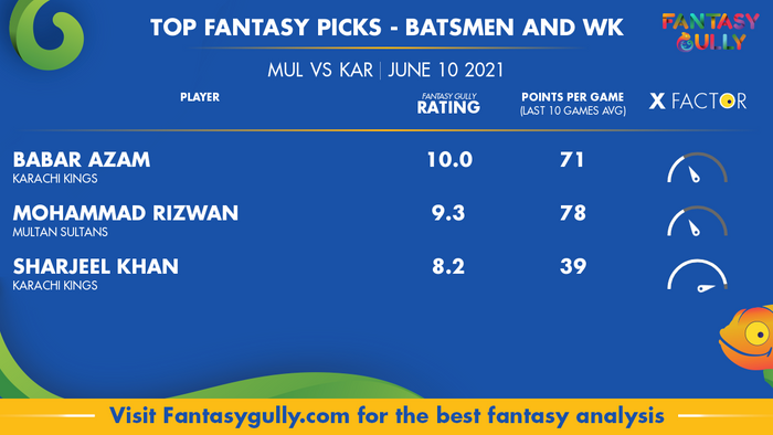 Top Fantasy Predictions for MUL vs KAR: बल्लेबाज और विकेटकीपर