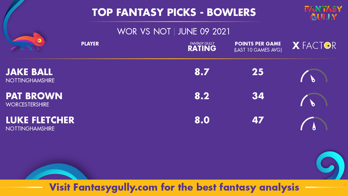 Top Fantasy Predictions for WOR vs NOT: गेंदबाज
