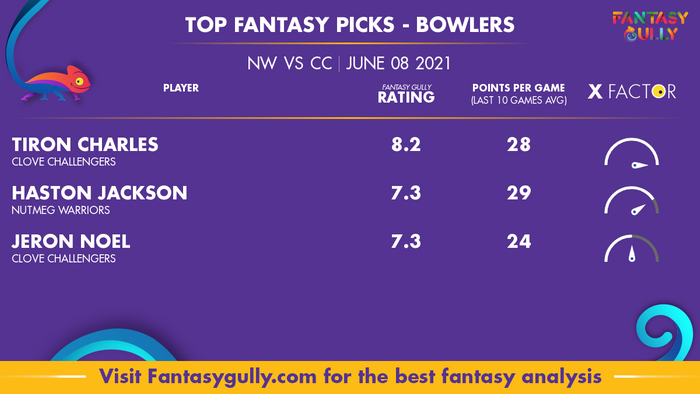 Top Fantasy Predictions for NW vs CC: गेंदबाज