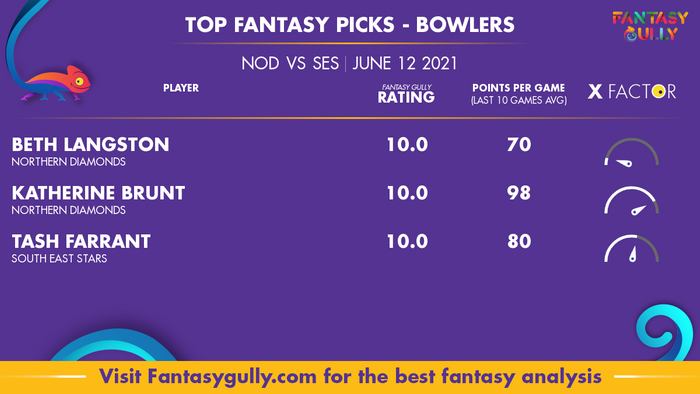 Top Fantasy Predictions for NOD vs SES: गेंदबाज