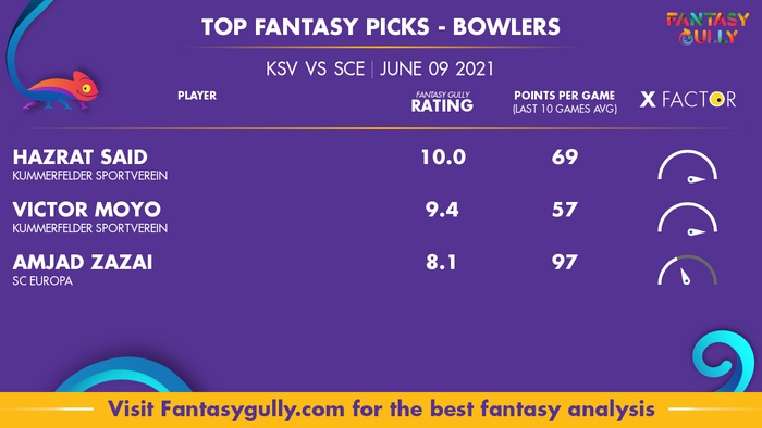 Top Fantasy Predictions for KSV vs SCE: गेंदबाज