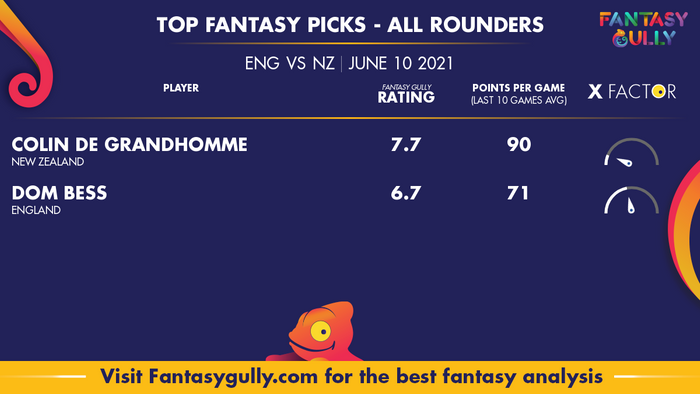 Top Fantasy Predictions for ENG vs NZ: ऑल राउंडर