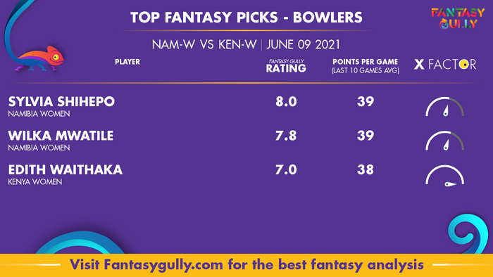 Top Fantasy Predictions for NAM-W vs KEN-W: गेंदबाज