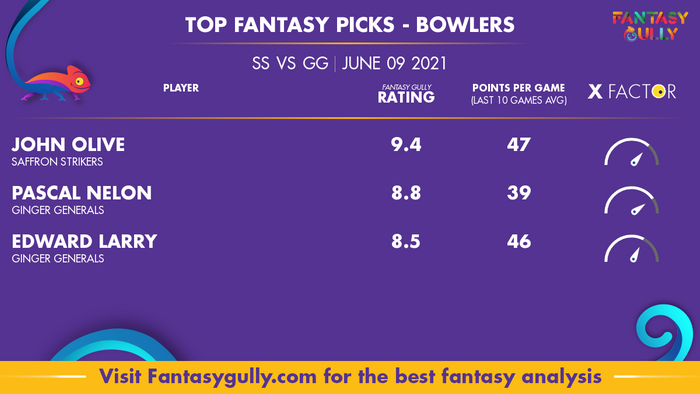 Top Fantasy Predictions for SS vs GG: गेंदबाज