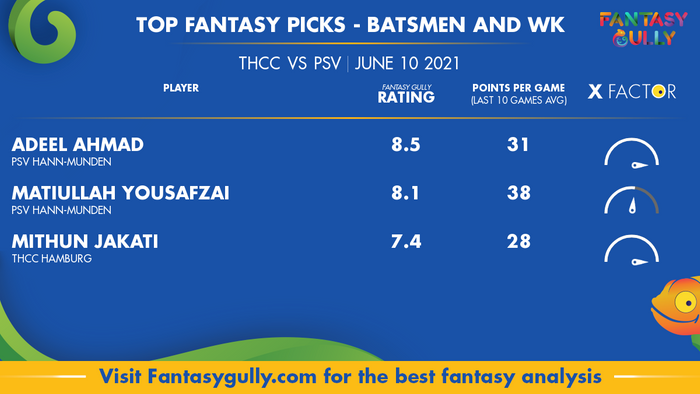 Top Fantasy Predictions for THCC vs PSV: बल्लेबाज और विकेटकीपर