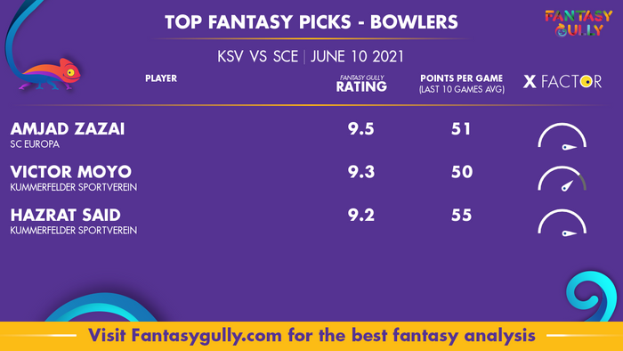 Top Fantasy Predictions for KSV vs SCE: गेंदबाज