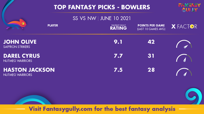 Top Fantasy Predictions for SS vs NW: गेंदबाज