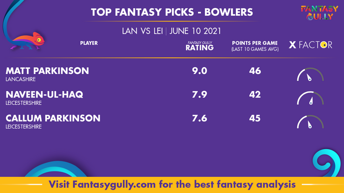 Top Fantasy Predictions for LAN vs LEI: गेंदबाज