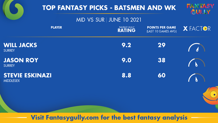 Top Fantasy Predictions for MID vs SUR: बल्लेबाज और विकेटकीपर