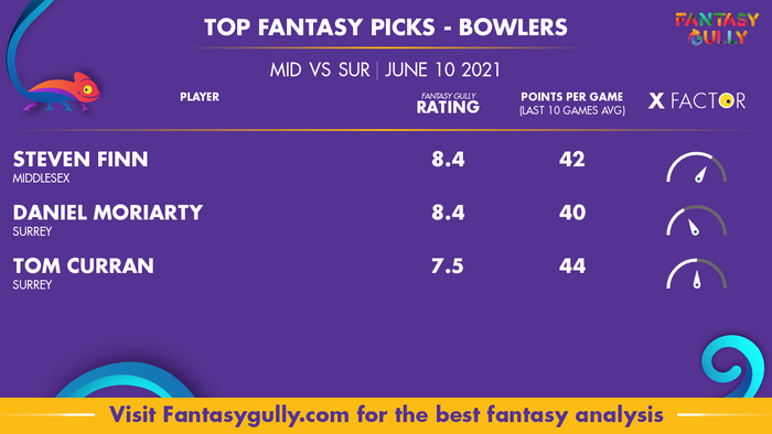 Top Fantasy Predictions for MID vs SUR: गेंदबाज
