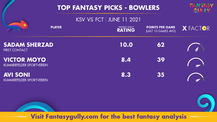 Top Fantasy Predictions for KSV vs FCT: गेंदबाज