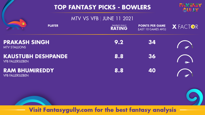 Top Fantasy Predictions for MTV vs VFB: गेंदबाज