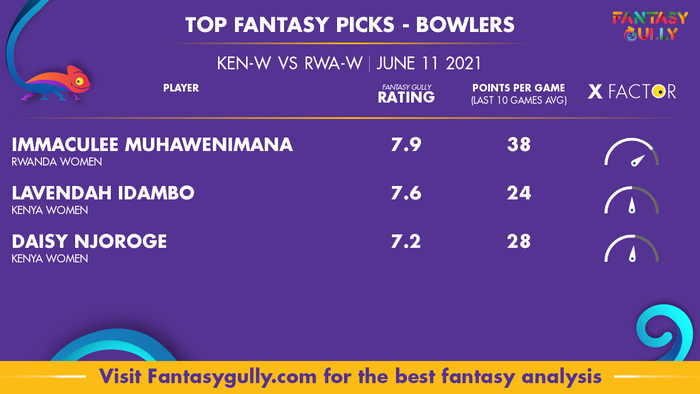 Top Fantasy Predictions for KEN-W vs RWA-W: गेंदबाज