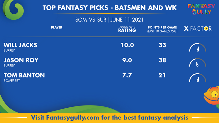 Top Fantasy Predictions for SOM vs SUR: बल्लेबाज और विकेटकीपर