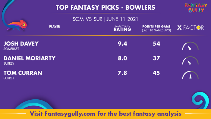Top Fantasy Predictions for SOM vs SUR: गेंदबाज