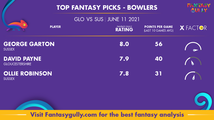 Top Fantasy Predictions for GLO vs SUS: गेंदबाज