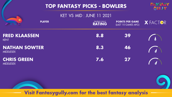 Top Fantasy Predictions for KET vs MID: गेंदबाज