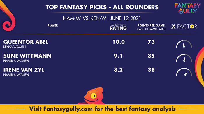 Top Fantasy Predictions for NAM-W vs KEN-W: ऑल राउंडर