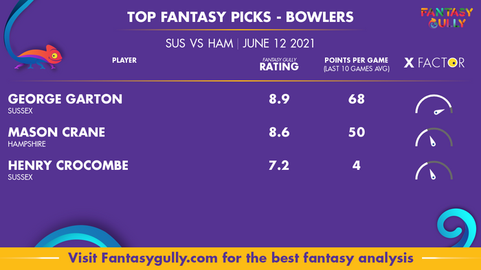 Top Fantasy Predictions for SUS vs HAM: गेंदबाज