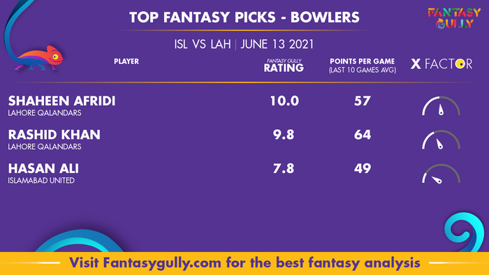 Top Fantasy Predictions for ISL vs LAH: गेंदबाज