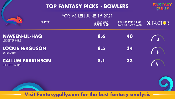 Top Fantasy Predictions for YOR vs LEI: गेंदबाज