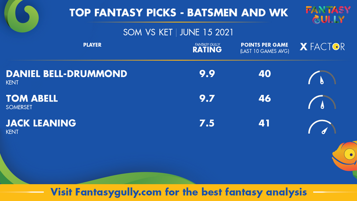 Top Fantasy Predictions for SOM vs KET: बल्लेबाज और विकेटकीपर