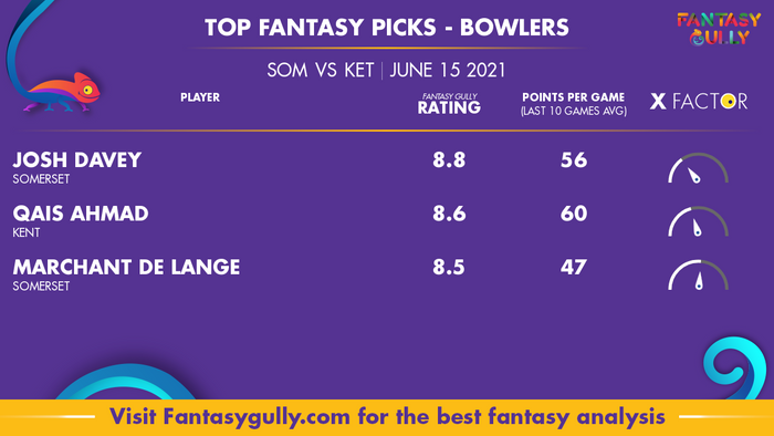 Top Fantasy Predictions for SOM vs KET: गेंदबाज