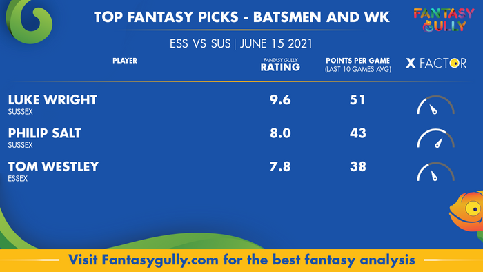 Top Fantasy Predictions for ESS vs SUS: बल्लेबाज और विकेटकीपर