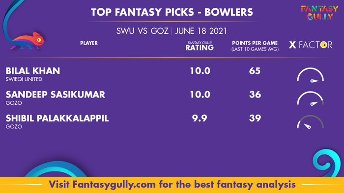 Top Fantasy Predictions for SWU vs GOZ: गेंदबाज