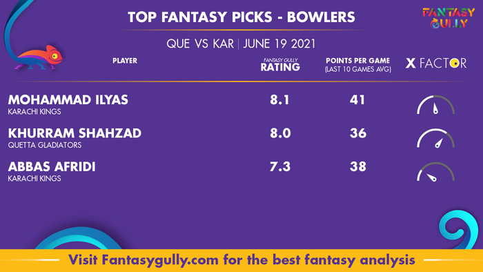 Top Fantasy Predictions for QUE vs KAR: गेंदबाज