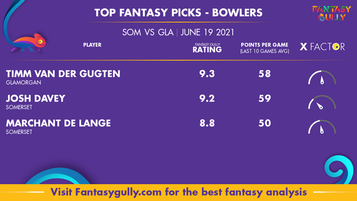Top Fantasy Predictions for SOM vs GLA: गेंदबाज
